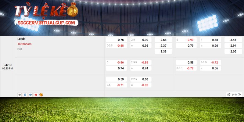 Tìm hiểu ngay về trận đấu Leeds United vs Tottenham Hotspur