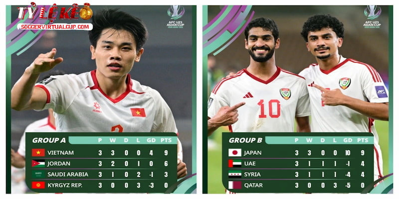 Nhánh đấu U23 châu Á được đánh giá thuận lợi cho thầy trò HLV Kim Sang-sik Nhánh đấu U23 châu Á được đánh giá thuận lợi cho thầy trò HLV Kim Sang-sik