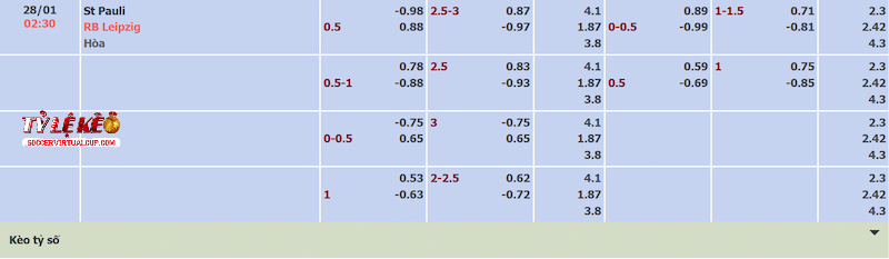 Tỷ lệ kèo trận St. Pauli vs Leipzig