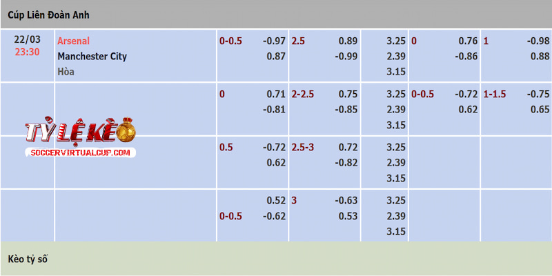 Tỷ lệ kèo trận Arsenal vs Man City