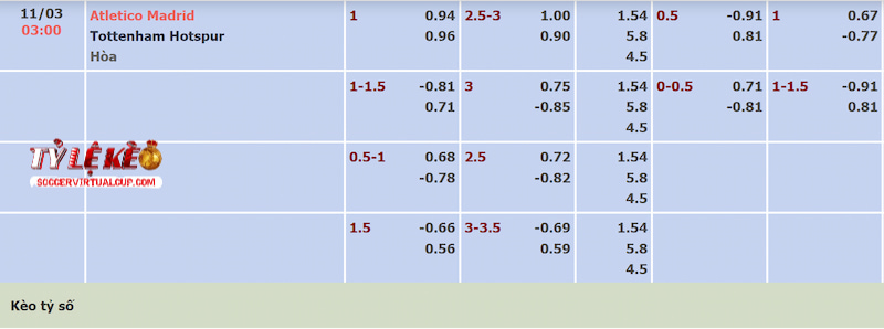 Tỷ lệ kèo trận Atletico Madrid vs Tottenham