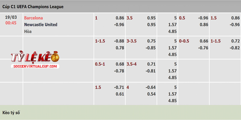 Tỷ lệ kèo trận Barcelona vs Newcastle