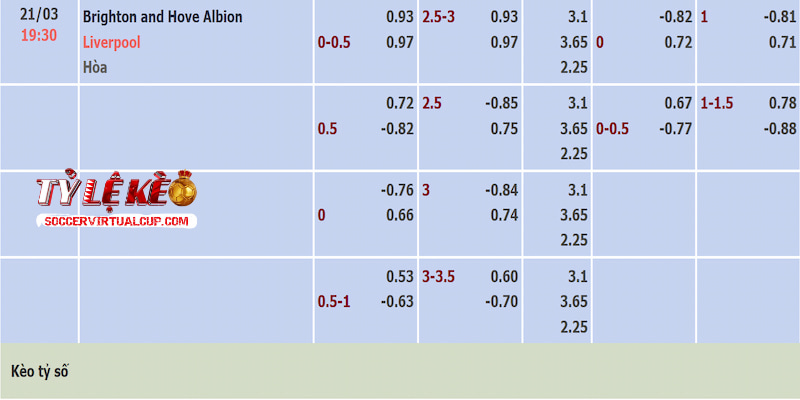 Tỷ lệ kèo trận Brighton vs Liverpool