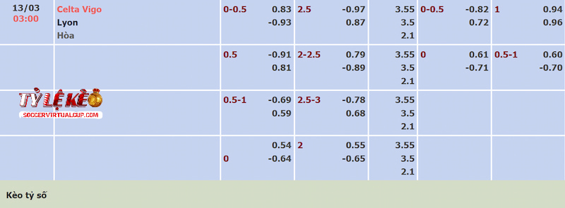 Tỷ lệ kèo trận Celta Vigo vs Lyon