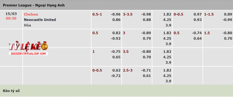 Tỷ lệ kèo trận Chelsea vs Newcastle