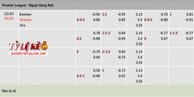 Tỷ lệ kèo trận Everton vs Chelsea