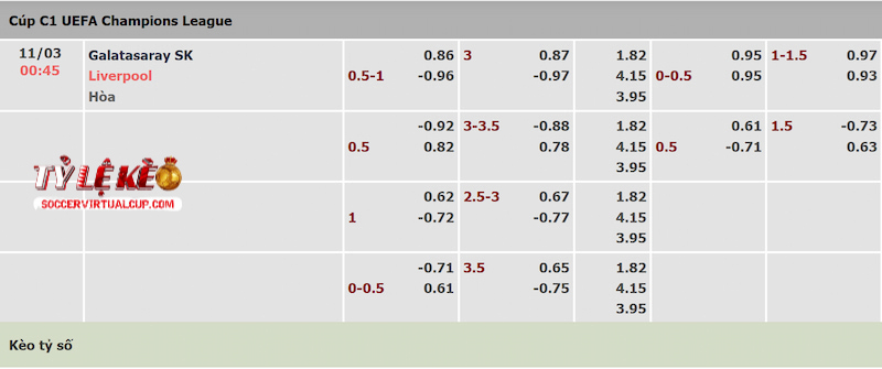 Tỷ lệ kèo trận Galatasaray vs Liverpool