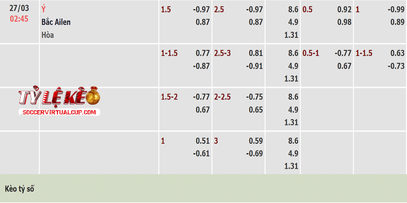 Tỷ lệ kèo trận Italia vs Bắc Ireland