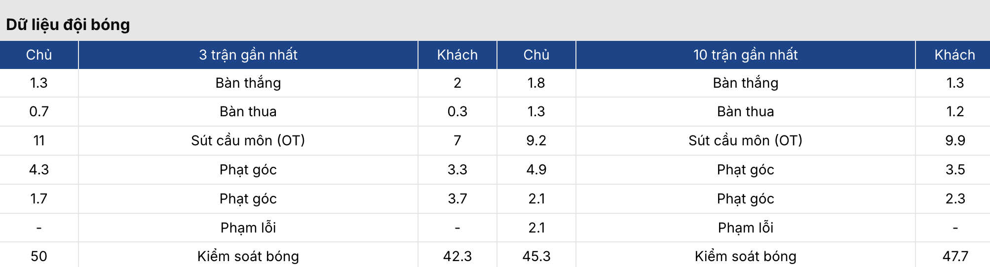 Soi tỷ lệ kèo: Hà Nội vs SLNA 19h15 ngày 13/3 4 Keonhacai 5