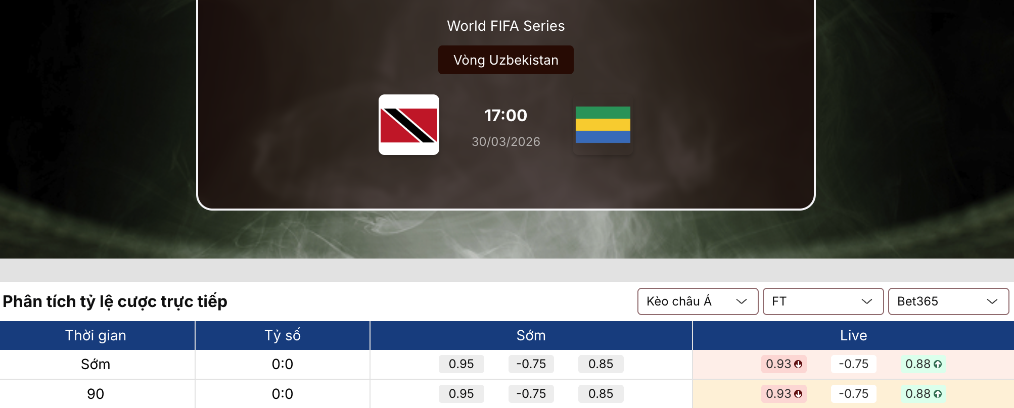 Soi kèo: Trinidad & Tobago vs Gabon 17h ngày 30/3 1 Soi kèo