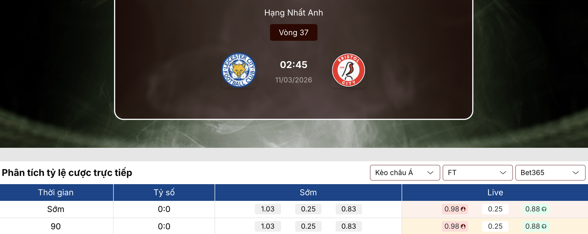 Soi kèo: Leicester vs Bristol 3h45 ngày 11/3 1 Soi kèo