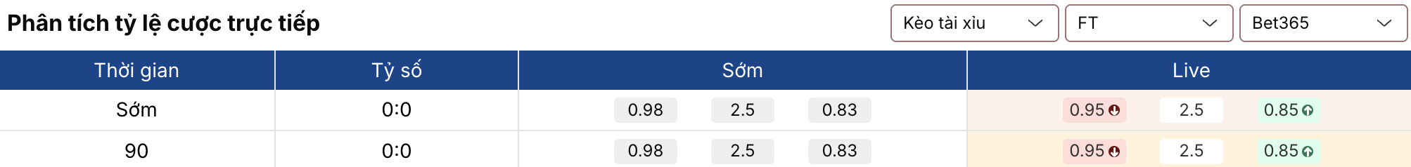 Soi kèo: Nữ Triều Tiên vs nữ Trung Quốc 16h ngày 9/3 2 Keonhacai 5