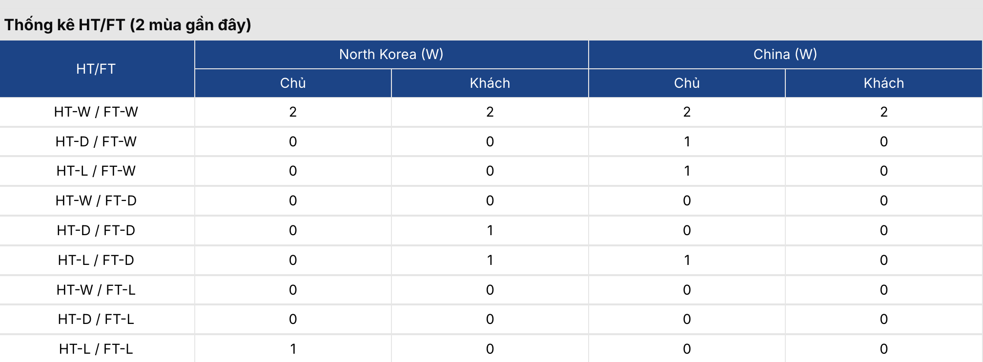 Soi kèo: Nữ Triều Tiên vs nữ Trung Quốc 16h ngày 9/3 3 Keonhacai 5