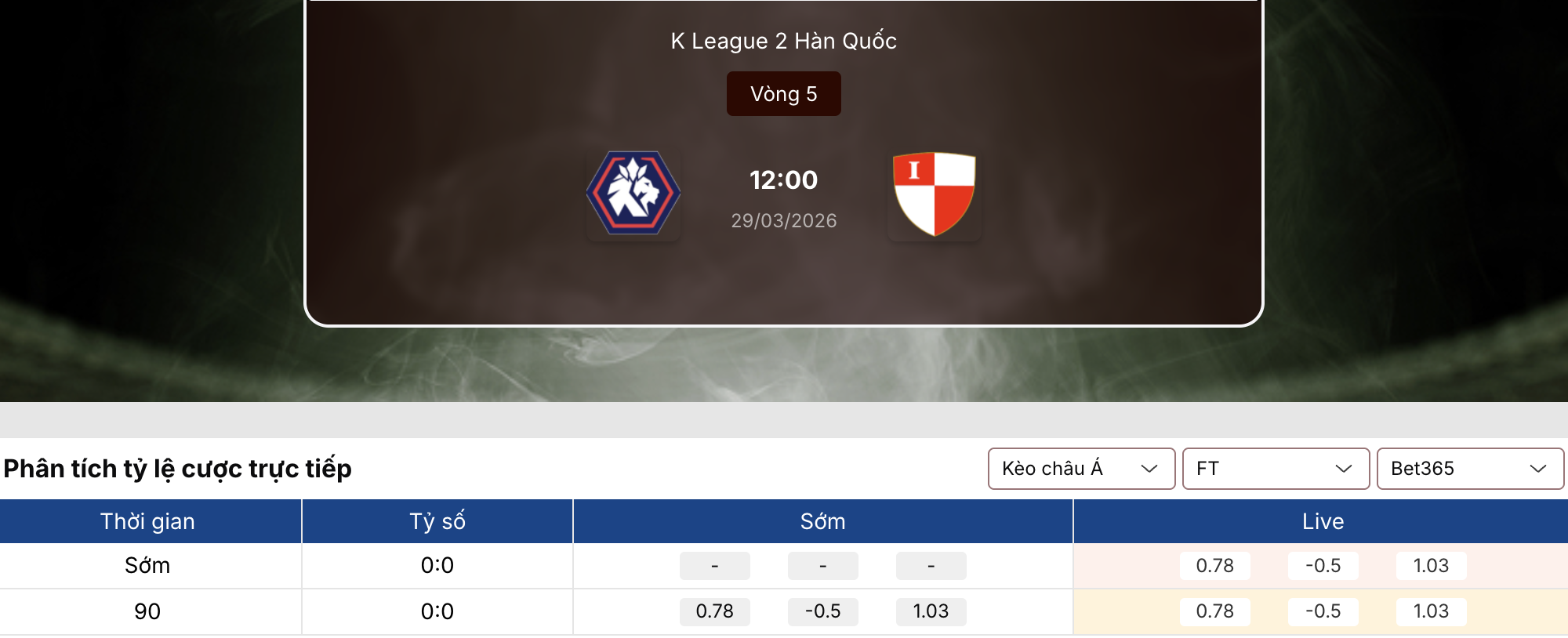 Soi kèo: Cheongju vs Busan 12h ngày 29/3 1 Soi kèo