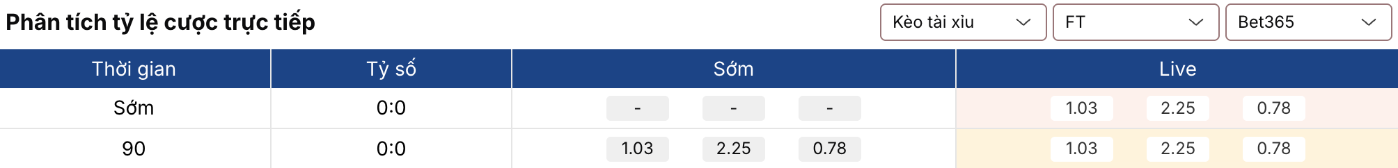 Soi kèo: Cheongju vs Busan 12h ngày 29/3 2 Keonhacai 5