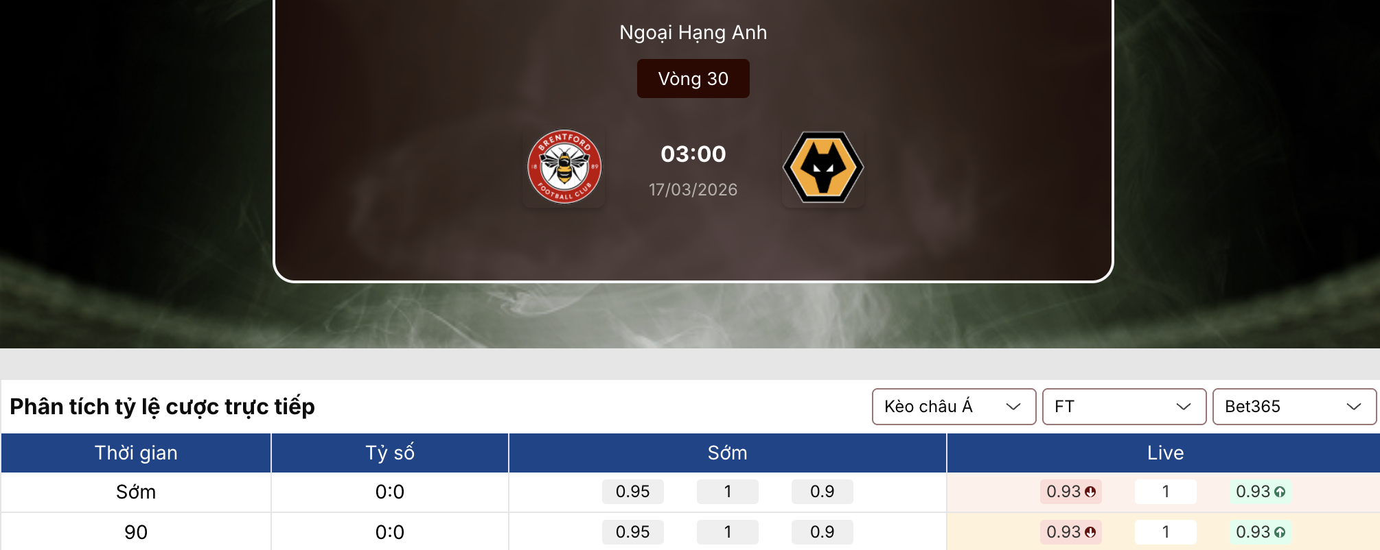 Soi tỷ lệ kèo: Brentford vs Wolves 3h ngày 17/3 1 Soi tỷ lệ kèo