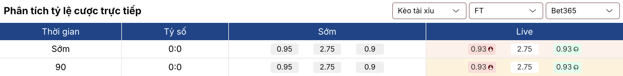 Soi tỷ lệ kèo: Brentford vs Wolves 3h ngày 17/3 3 Keonhacai 5