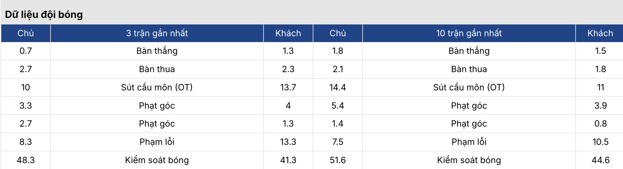 Soi tỷ lệ kèo: Silkeborg vs Vejle 1h ngày 17/3 3 Keonhacai 5