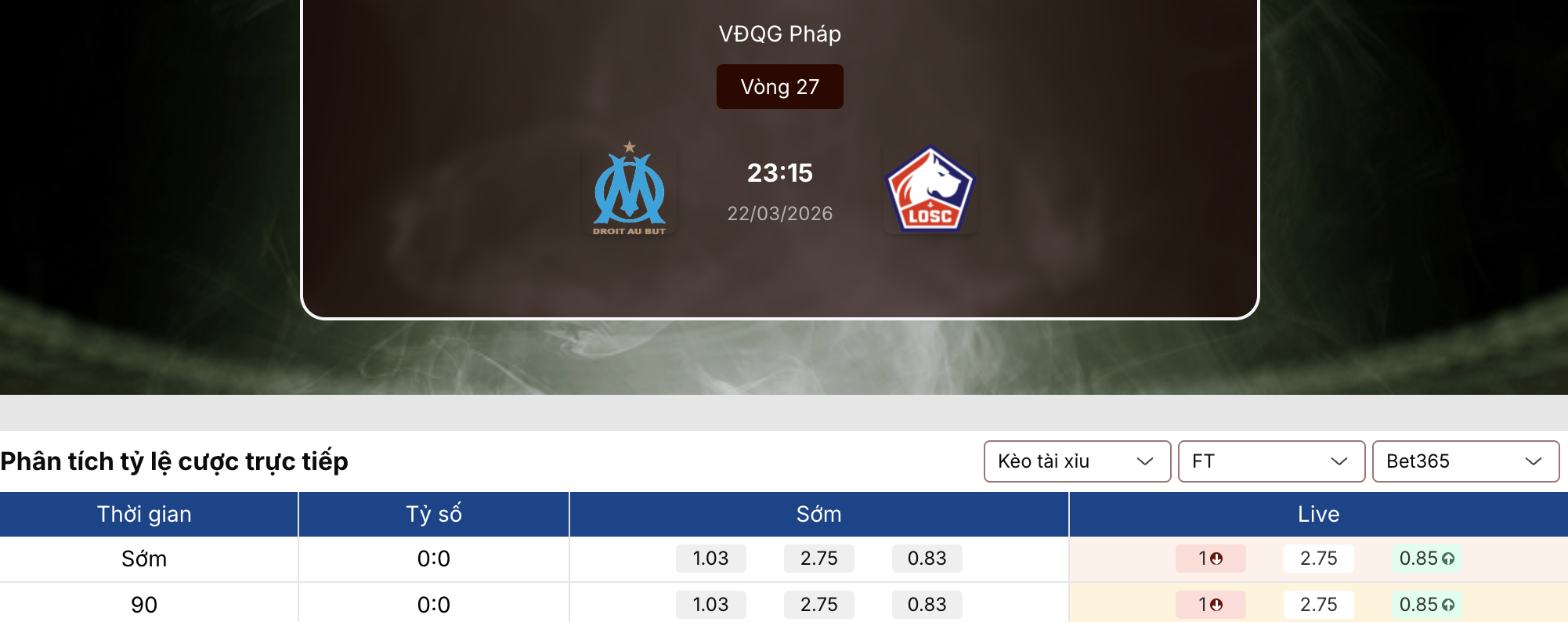Soi kèo nhà cái: Marseille vs Lille 23h15 ngày 22/3 1 Soi kèo nhà cái