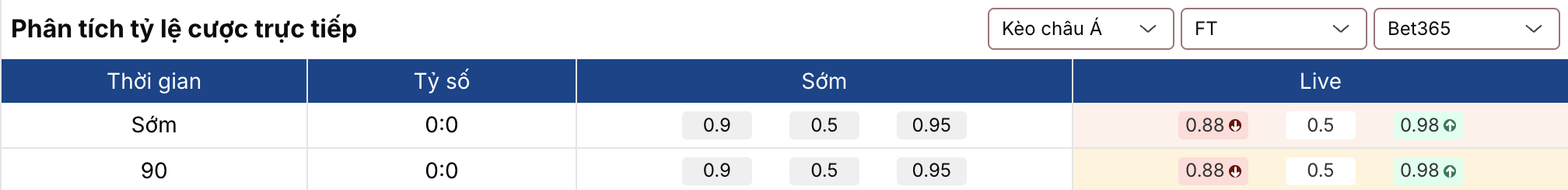Soi kèo nhà cái: Marseille vs Lille 23h15 ngày 22/3 2 Keonhacai 5