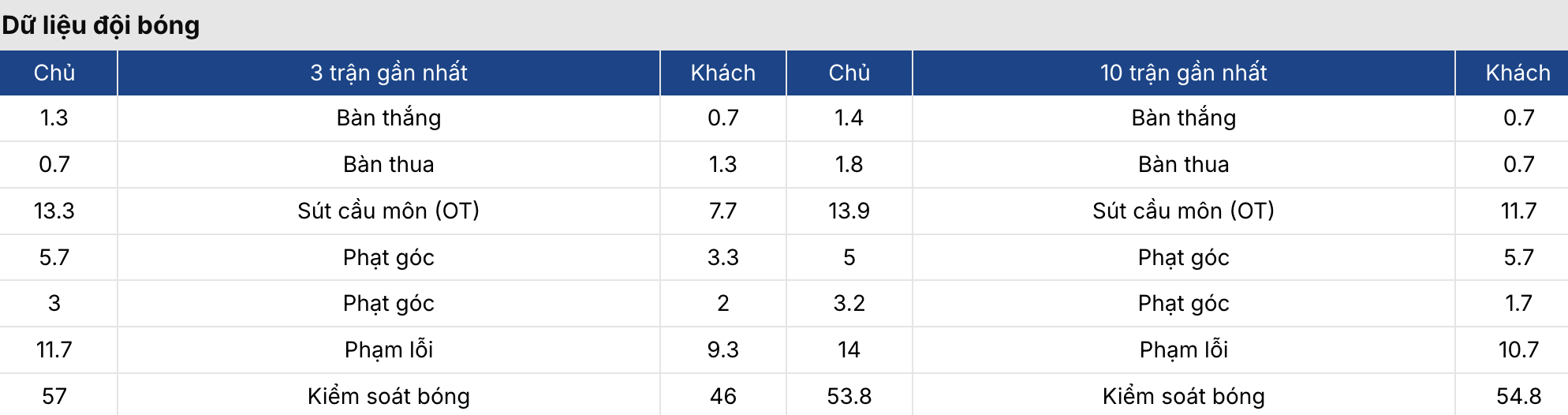 Soi kèo nhà cái: Marseille vs Lille 23h15 ngày 22/3 4 Keonhacai 5