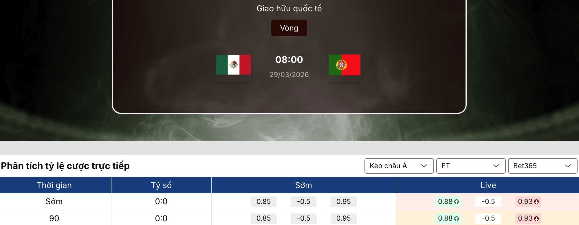 Soi kèo: Mexico vs Bồ Đào Nha 8h ngày 29/3 1 Soi kèo
