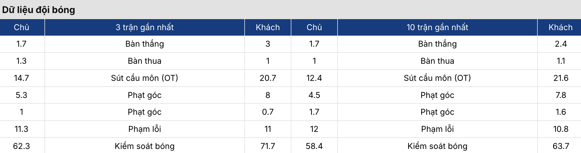 Soi kèo bóng đá: Brazil vs Pháp 3h ngày 27/3 4 Keonhacai 5