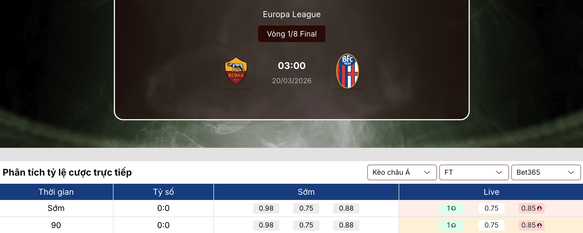 Soi kèo nhà cái: AS Roma vs Bologna 3h ngày 20/3 1 Soi kèo nhà cái