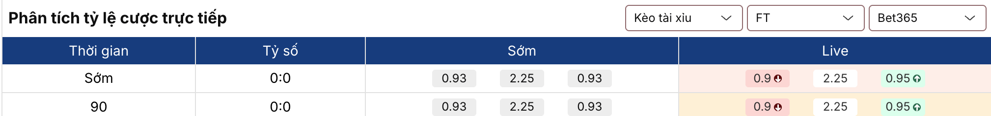 Soi kèo nhà cái: AS Roma vs Bologna 3h ngày 20/3 2 Keonhacai 5