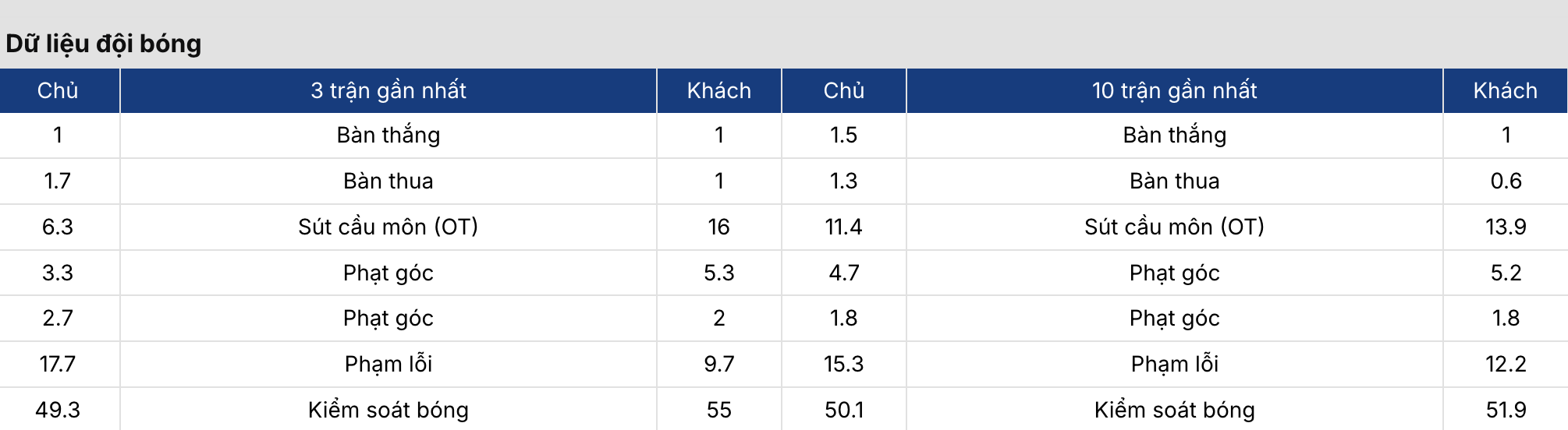Soi kèo nhà cái: AS Roma vs Bologna 3h ngày 20/3 4 Keonhacai 5