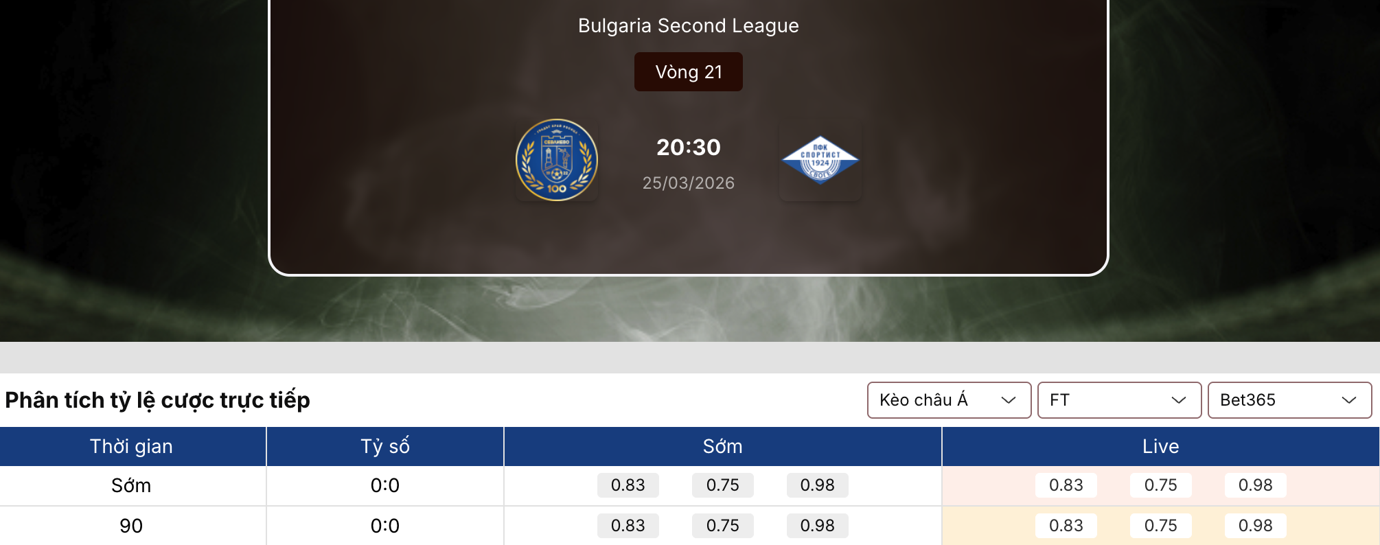 Soi kèo bóng đá: Sevlievo vs Sportist Svoge 20h30 ngày 25/3 1 Soi kèo bóng đá