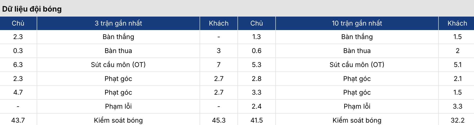 Soi kèo bóng đá: Sevlievo vs Sportist Svoge 20h30 ngày 25/3 2 Keonhacai 5