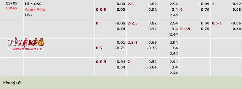 Tỷ lệ kèo trận Lille vs Aston Villa