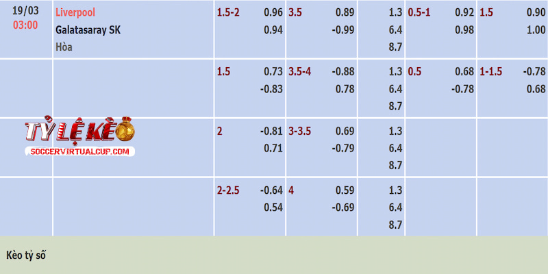 Tỷ lệ kèo trận Liverpool vs Galatasaray Tỷ lệ kèo trận Liverpool vs Galatasaray