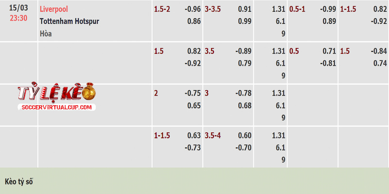 Tỷ lệ kèo trận Liverpool vs Tottenham