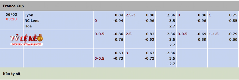 Tỷ lệ kèo trận Lyon vs Lens Tỷ lệ kèo trận Lyon vs Lens