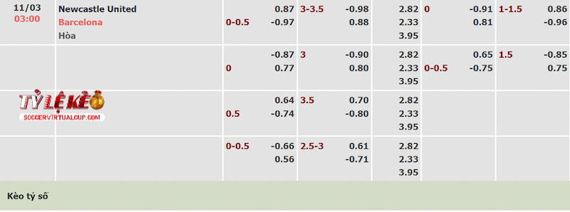 Tỷ lệ kèo trận Newcastle vs Barcelona