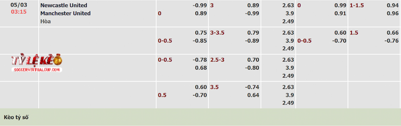 Tỷ lệ kèo trận Newcastle vs Man United