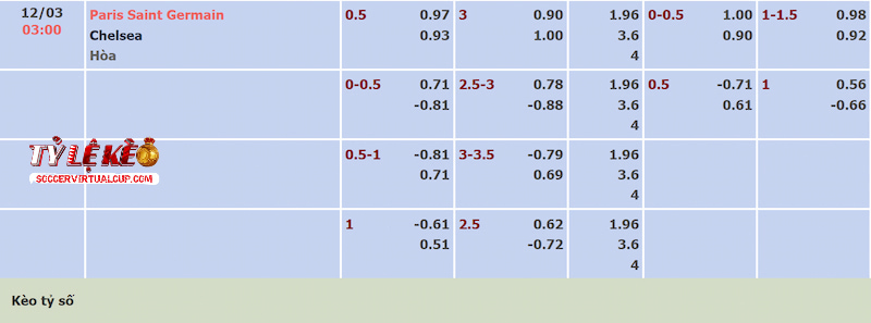 Tỷ lệ kèo trận PSG vs Chelsea