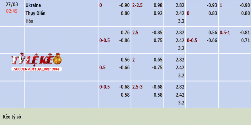 Tỷ lệ kèo trận Ukraine vs Thụy Điển